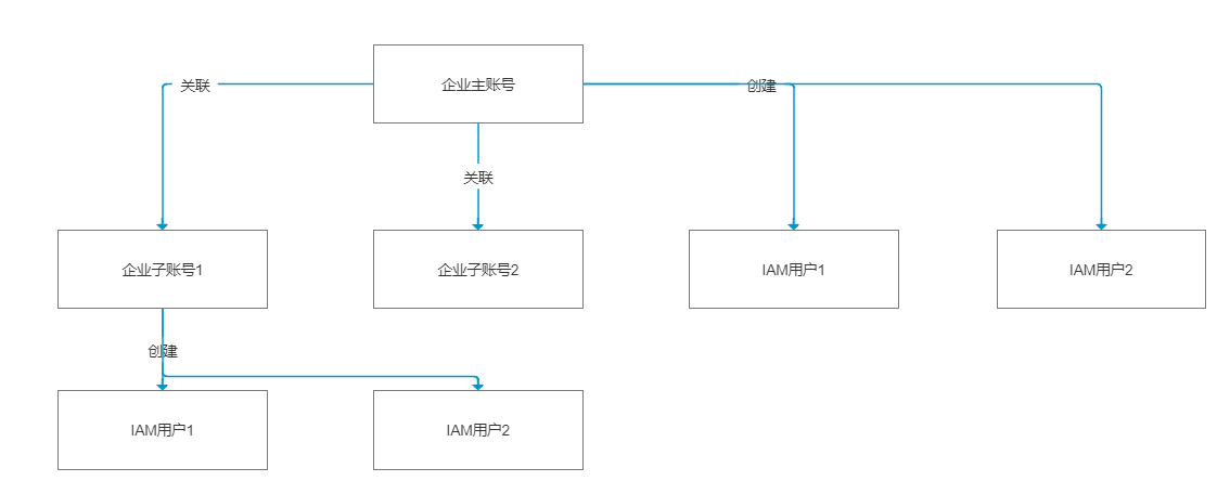 产品经理，产品经理网站